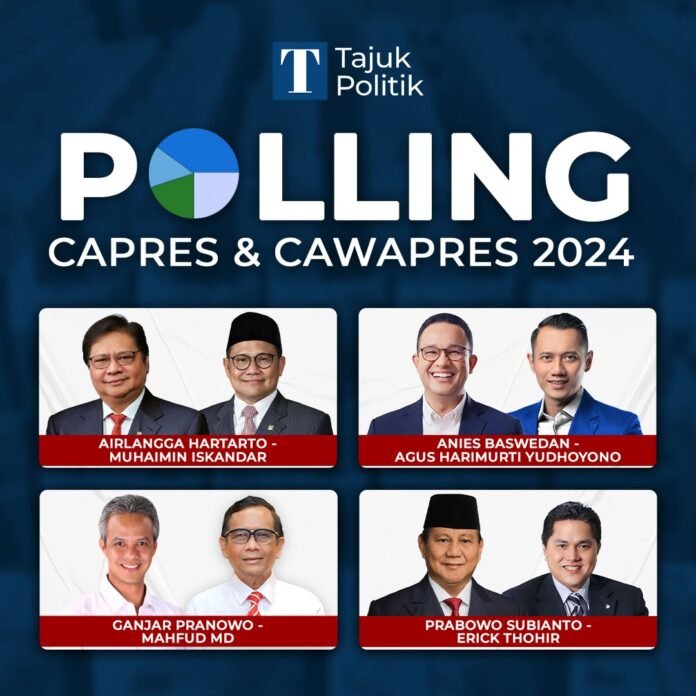 Polling Bakal Capres-Cawapres 2024