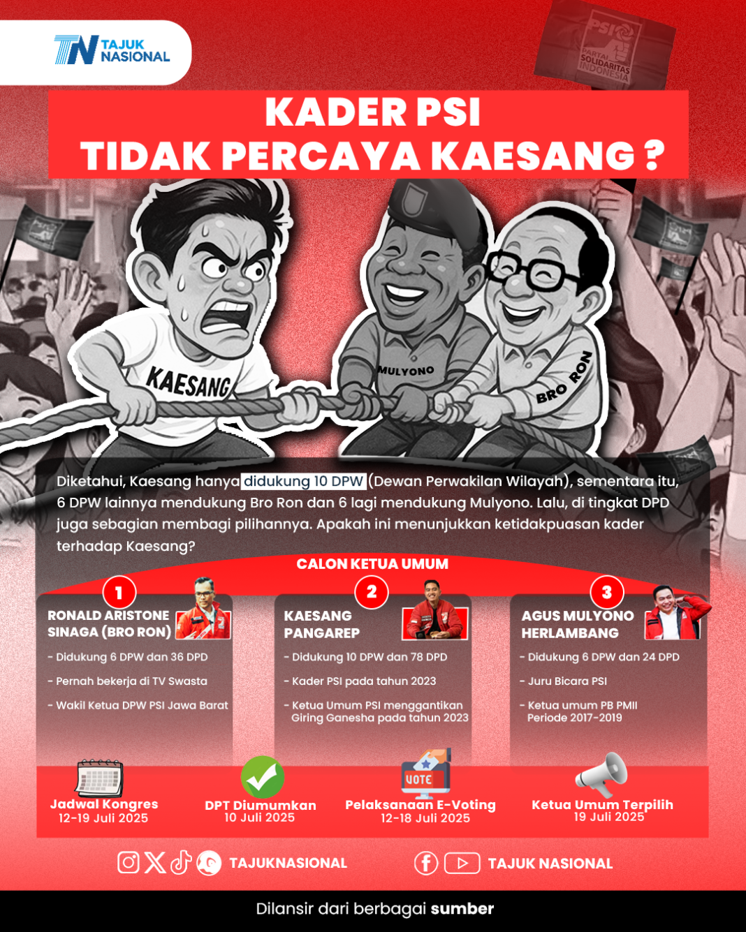 Kader PSI Tak Percaya Kaesang? Persaingan Ketat di Kongres Juli 2025