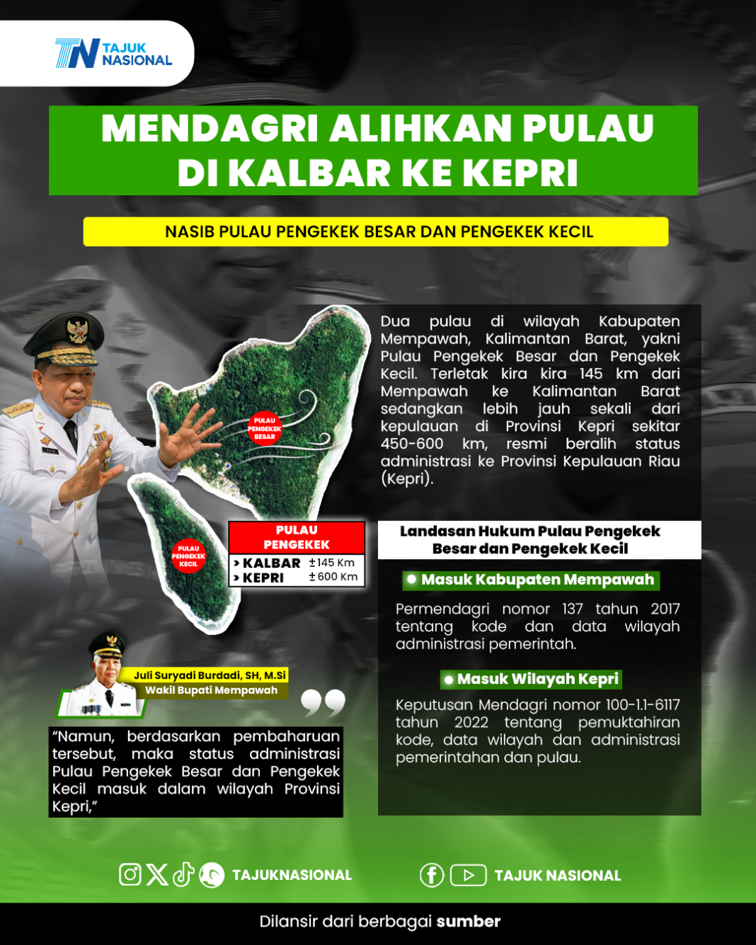 Mendagri Alihkan Pulau Kalbar ke Kepri, Ini Alasan dan Dampaknya!