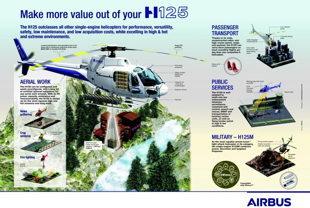 Spesifikasi dan Harga Helikopter Jatuh di Mimika: Rp53,5 Miliar